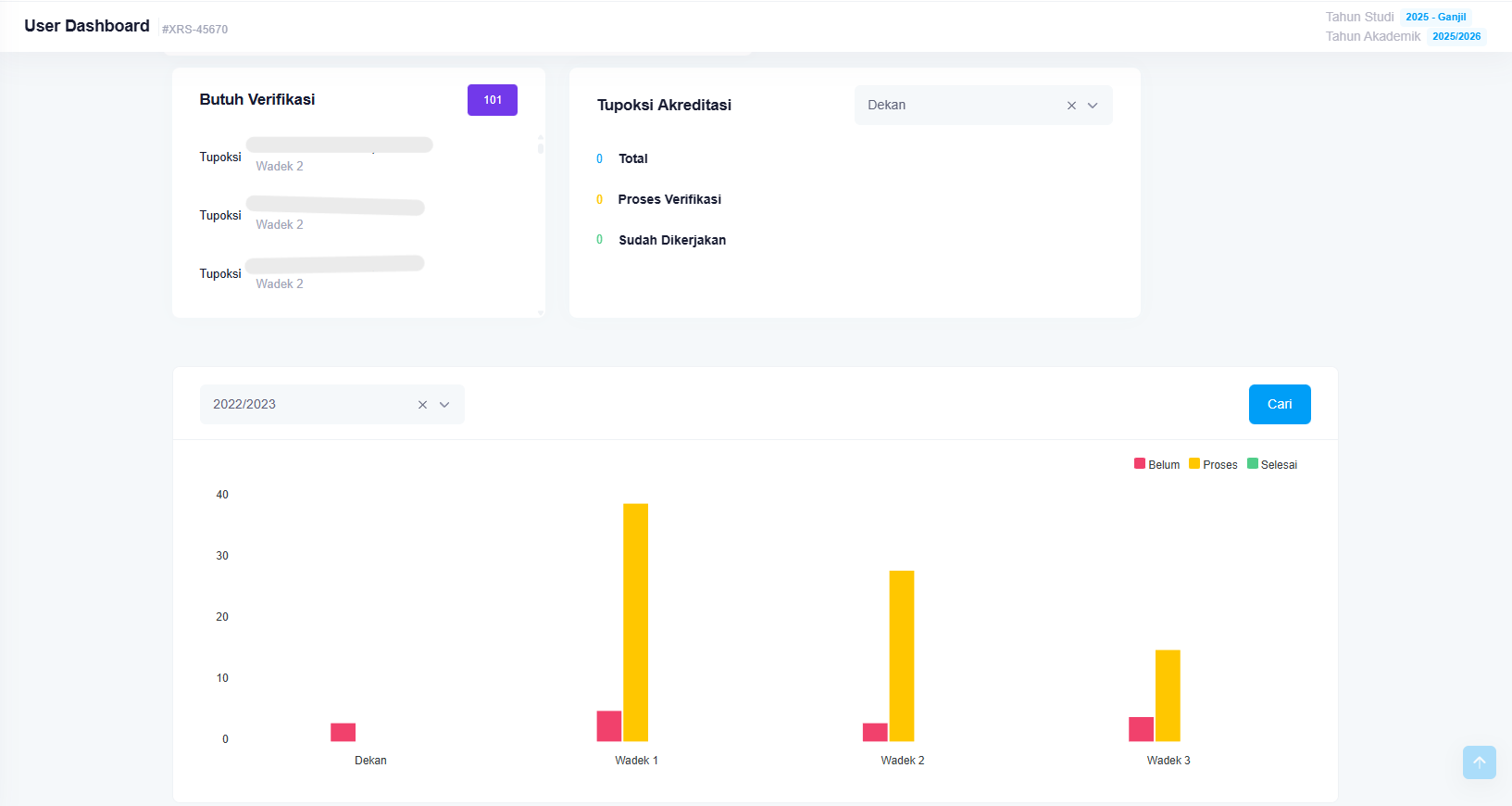Dashboard Monitoring