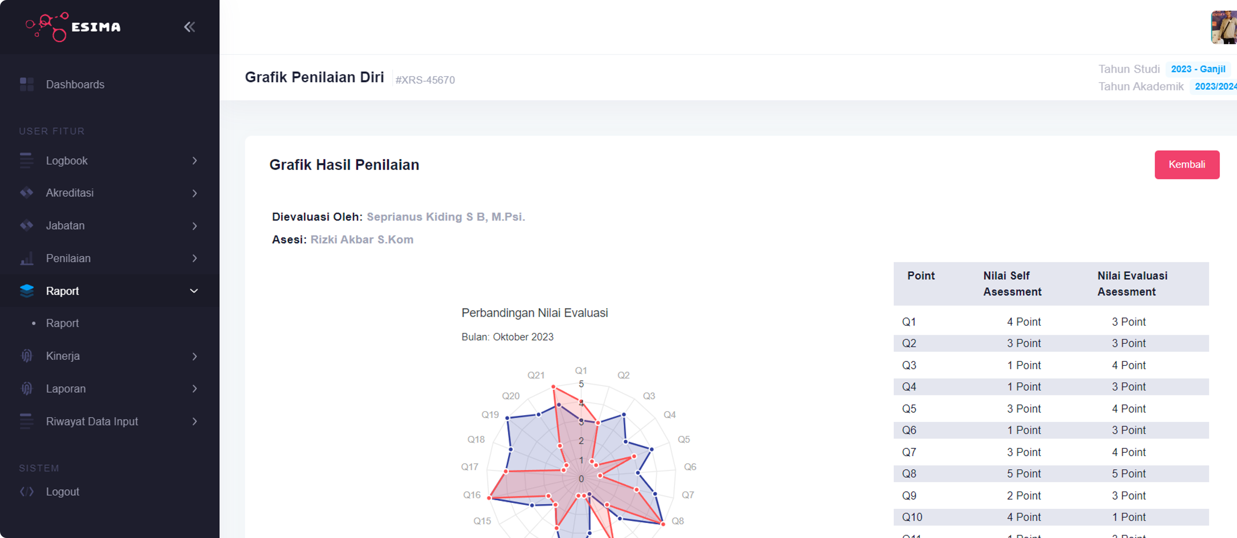 Visualisasi Data